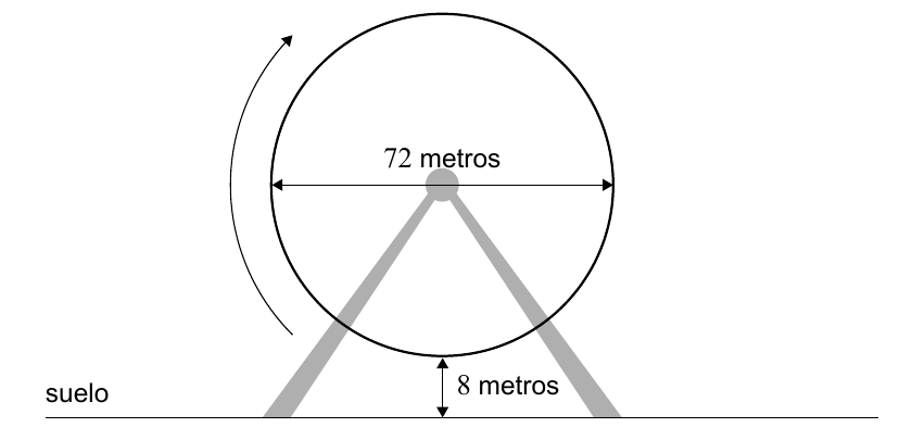 Esquema de una noria de 72 metros con el punto más bajo a 8 metros del suelo