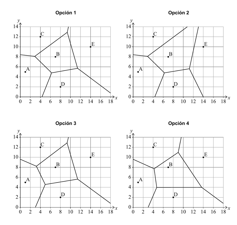 Cuatro opciones limpias y recortadas de diagrama de Voronoi al añadir las torres D y E.