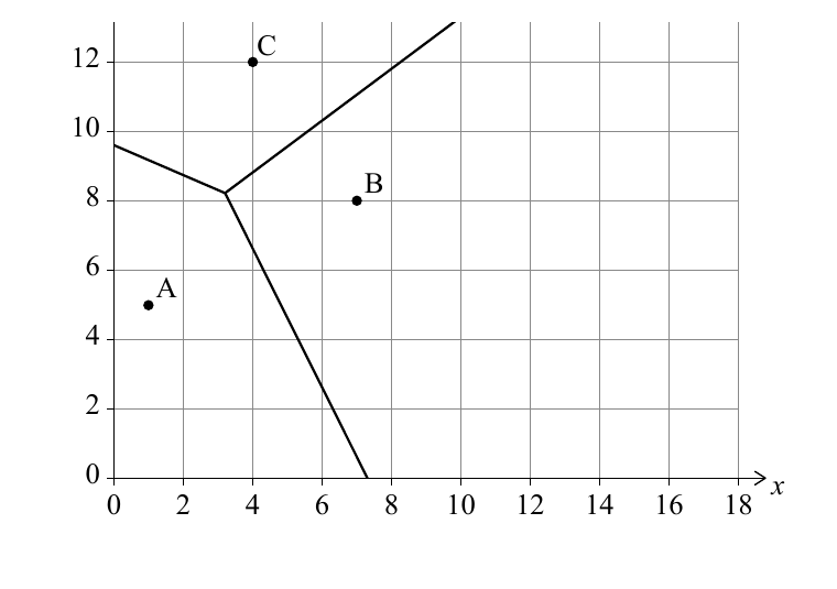 Diagrama de Voronoi inicial para las torres A, B y C.