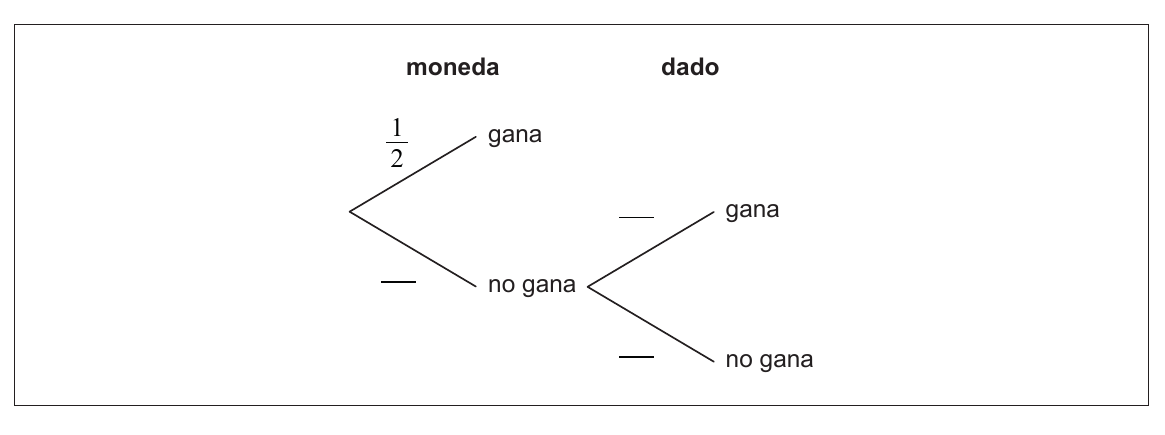 Diagrama de arbol del juego con moneda y dado.