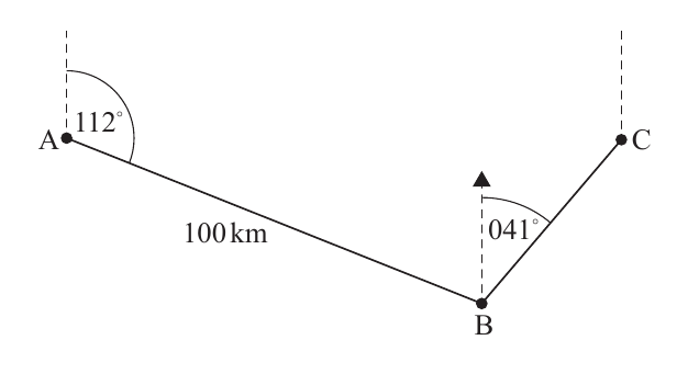 Diagrama de rumbos desde A hasta B y desde B hasta C.
