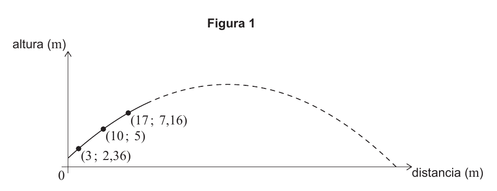 Trayectoria parabolica de la bola con puntos dados.
