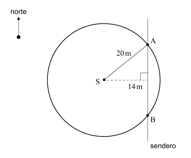 Aspersor S, círculo de radio 20 m, sendero y puntos A y B