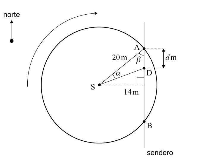 Modelo del aspersor con ángulos alfa y beta, punto D y distancia d