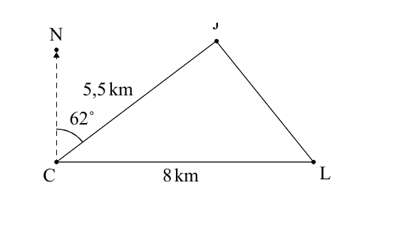 Diagrama con guardacostas C, faro L y moto acuática J; distancias y demora marcadas
