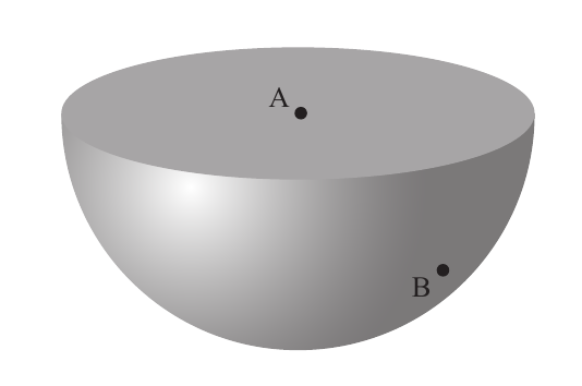 Diagrama de una semiesfera con centro A y punto B en la superficie
