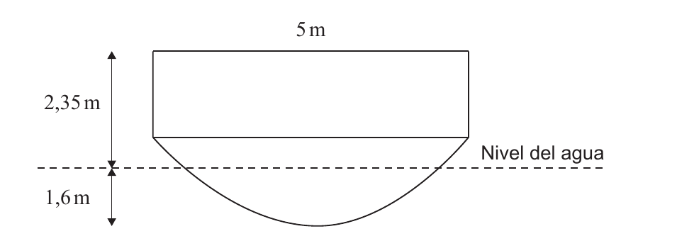 Sección transversal del barco y el nivel del agua.