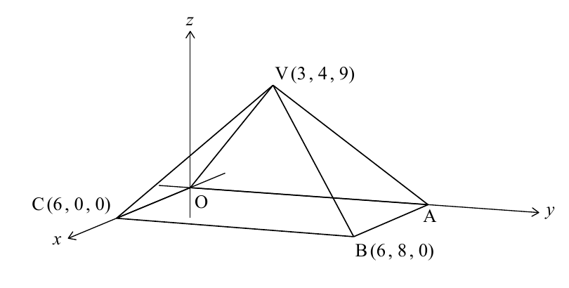 Pirámide de vértice V y base rectangular OABC en ejes 3D