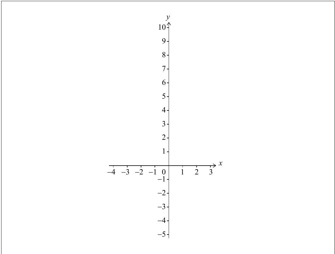 Ejes de coordenadas para bosquejar f(x)=e^x-3x-4
