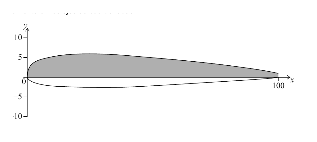 Corte transversal sombreado del ala del aeromodelo.