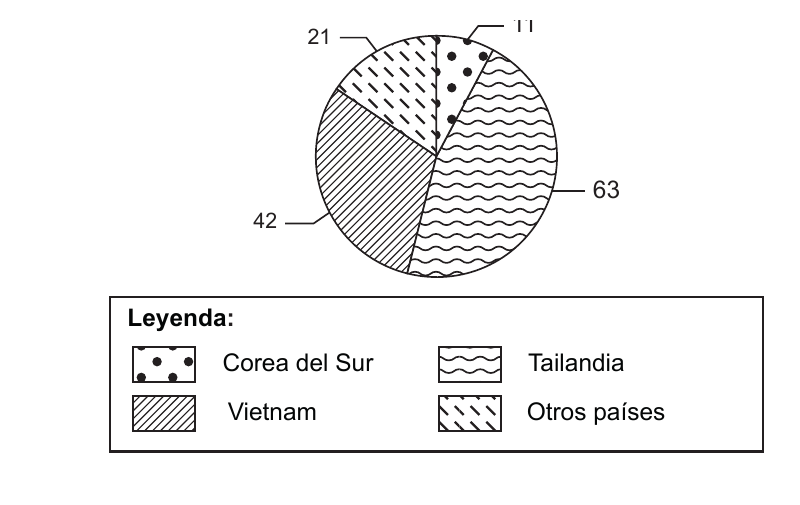 Figura 2: número de organizaciones que participaron en las encuestas de CLX