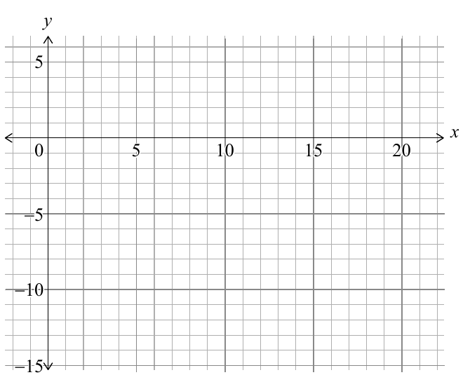 Cuadrícula con ejes para dibujar el gráfico de y=f(x)